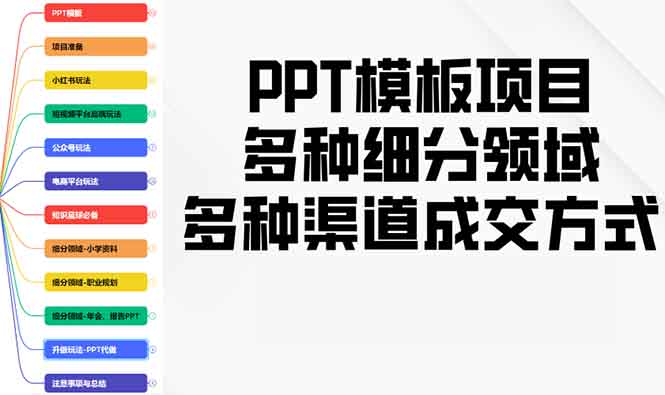 PPT模板项目，多种细分领域，多种渠道成交方式，实操教学-必智轻创社